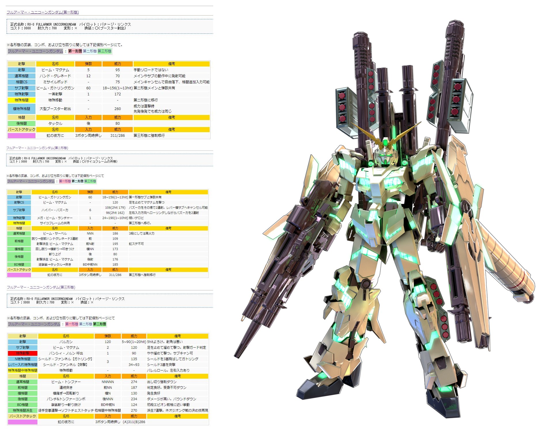 全武装独角兽高达