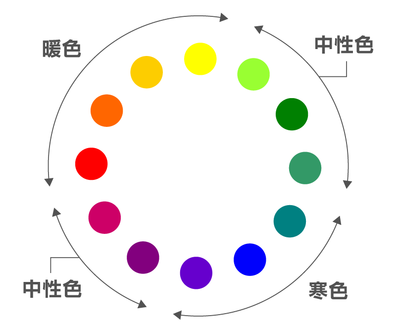 绘画的色彩基础知识和色彩搭配原理技巧绘画新手入门教程