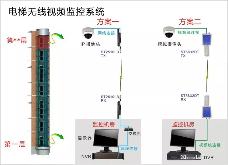 电梯监控系统结构拓扑图