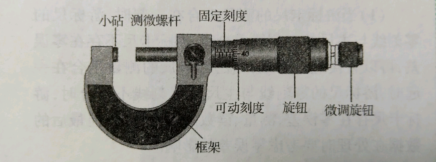 「高中物理」游标卡尺与螺旋测微器读数