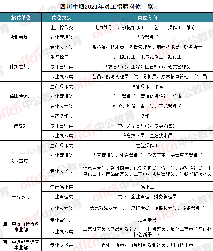 一图看懂!中烟工业和烟草商业系统区别