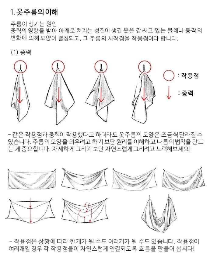 绘画素材| 新手练习漫画人物衣服裙摆褶皱画法