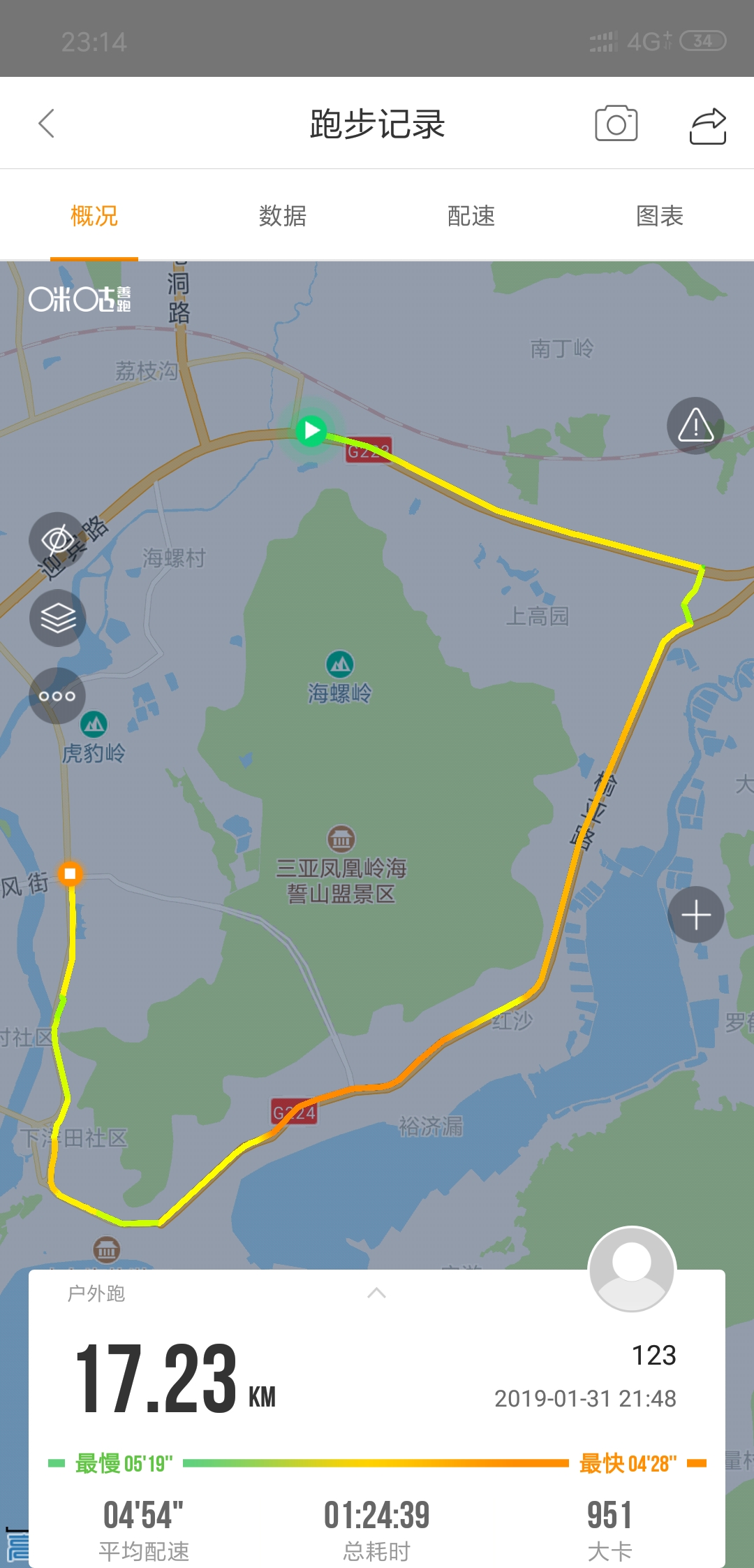 微信运动终于有一次第一名了