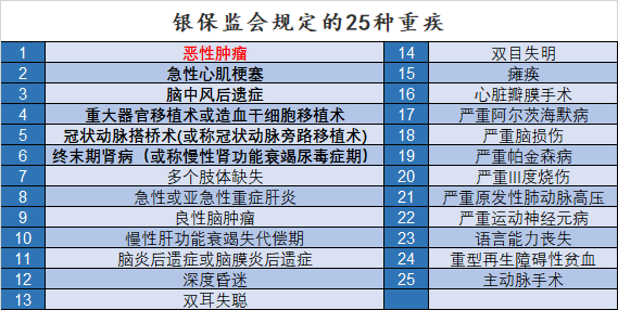 发病率排名_韩国癌症发病率排名