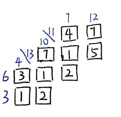 还记得刚刚我们提到的右侧标签代表的顺序吗？我们把顺序标上根据顺序得