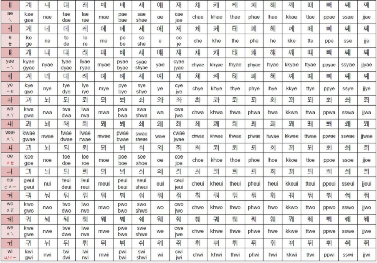 【韩文字母拼音总表】升级版 比上一张多了双元音双辅音 【韩文字母