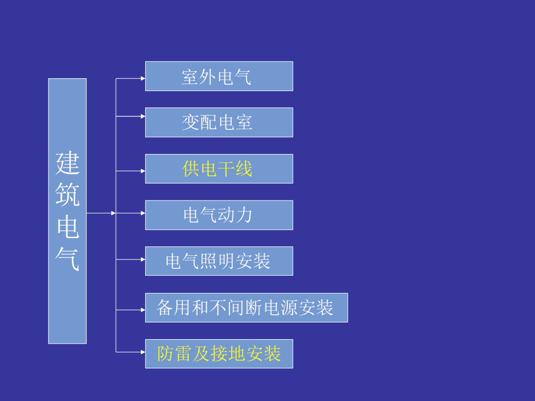 施工技术方案和施工主要工序 e36d2ea4a39a50b3f2b9ba3f5e479ac9a593b513.png