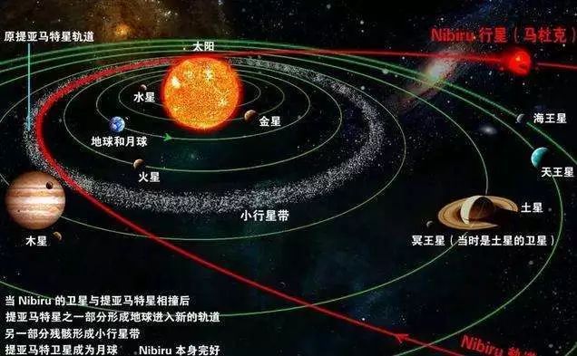 太阳系最外层神秘轨道不是由第九大行星造成