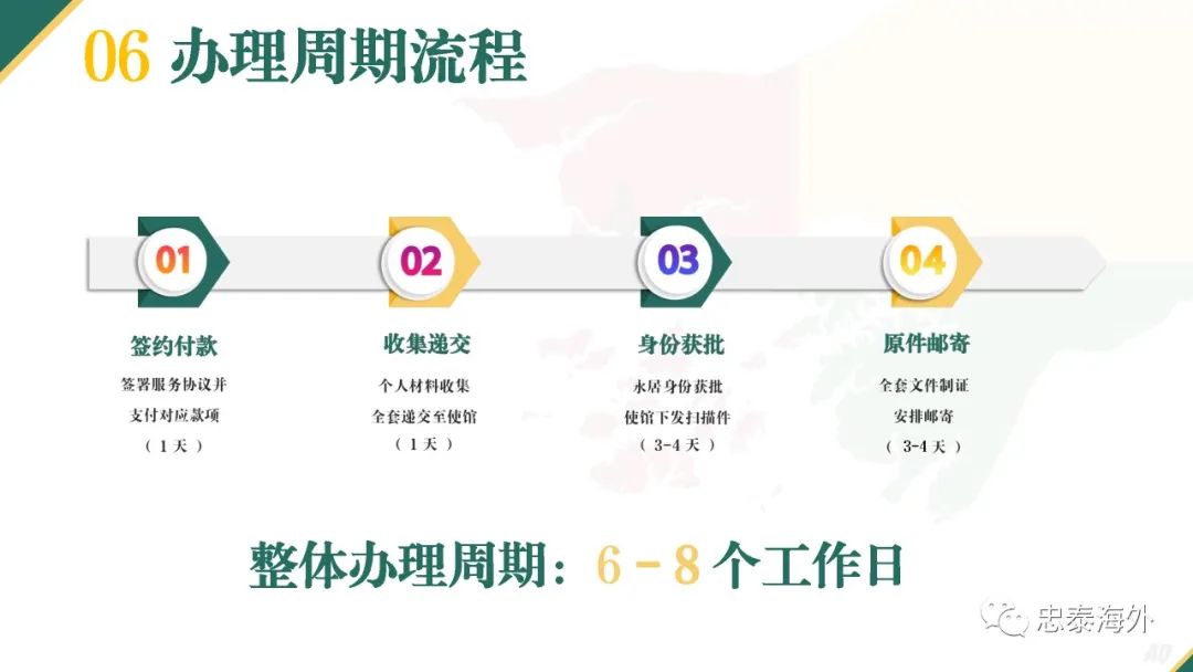 上国际学校、申请香港投资移民神器-几内亚比绍永居卡了解下！