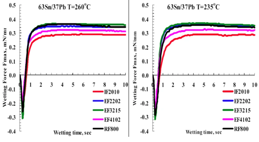 瞳距说明什么影响,瞳距说明什么影响眼睛