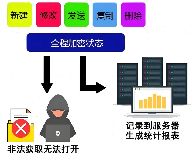 服务器连接到桌面后如何避免常见安全隐患？  第1张