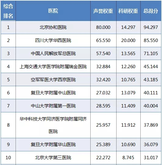 城市综合实力排名_世界各国综合实力排名