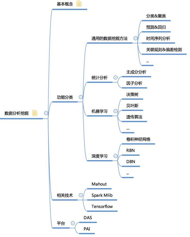 20张高清数据分析全知识地图强烈建议收藏