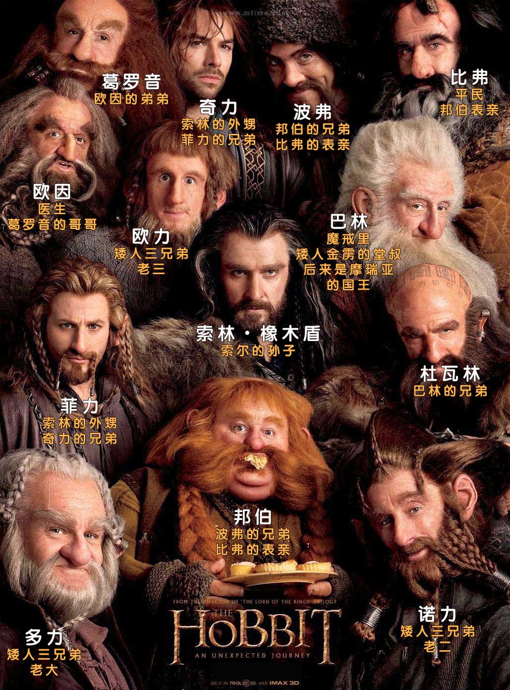 你知道《霍比特人》里的索尔,索恩,索林,戴因,巴林的关系吗?