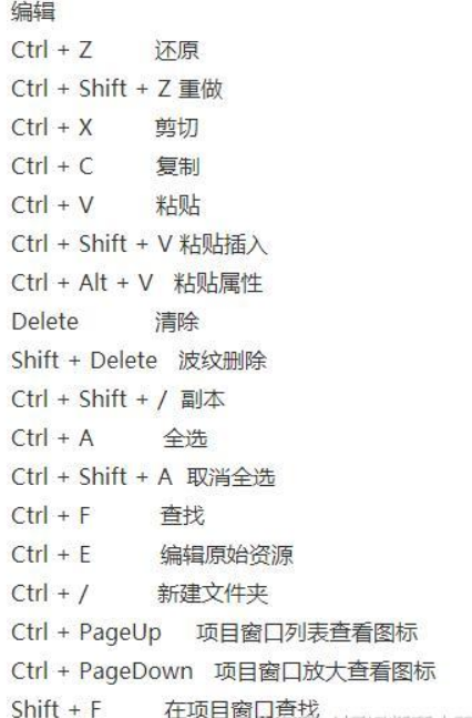 图片里是我们编辑时经常会用到的快捷键,最常用的就是还原,剪切,复制