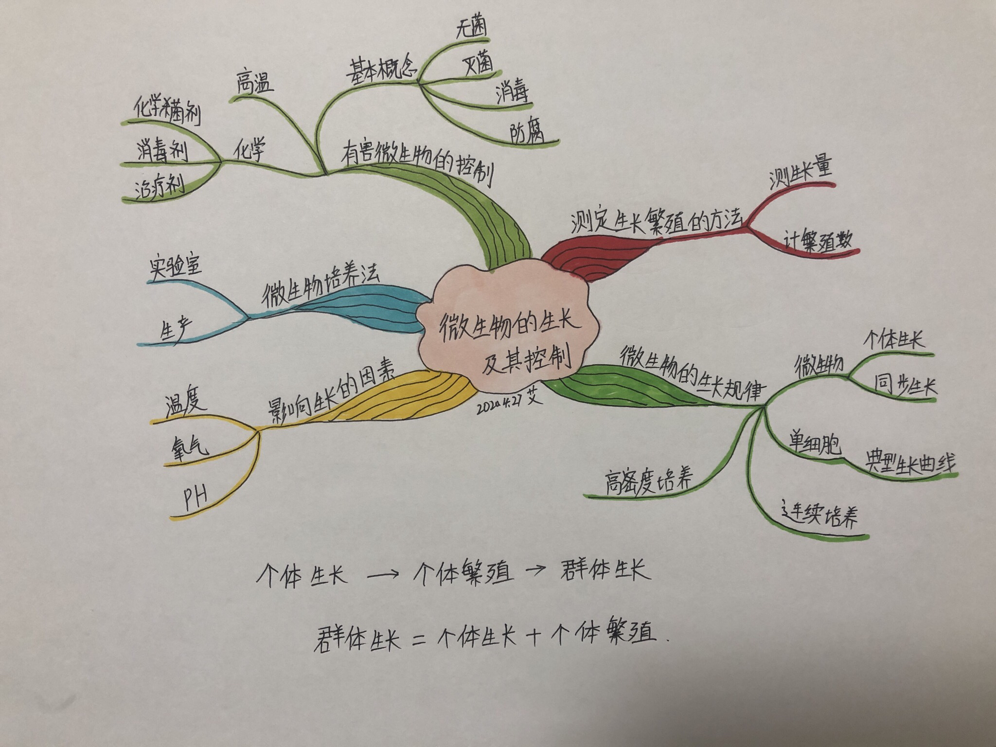 微生物学思维导图章节总结(0-7章)