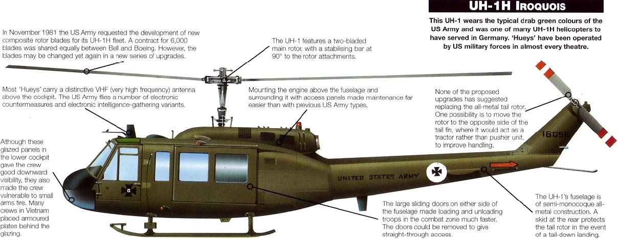 uh-1h则是改用1400轴马力的莱康明(lycoming)t53-l-13发动机的uh-1d