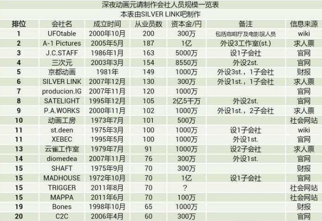 163人打工11部TV节操,年产视频动画社是怎女王者忧图片