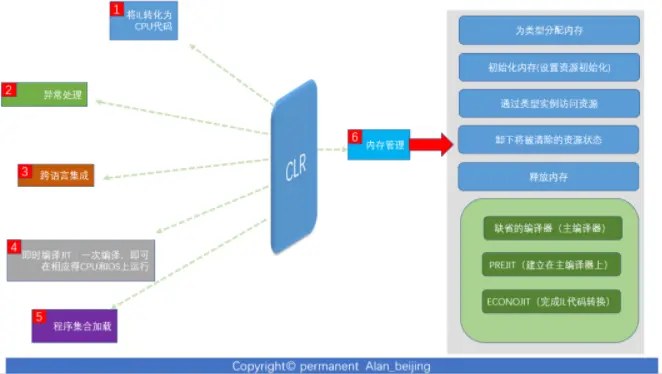 ASP.NET网站项目的挑战与机遇？  第1张