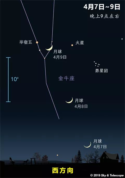 夜观星象—一周天象预报