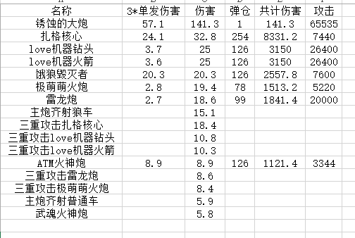 mm2r凶残版2084x大型攻略1