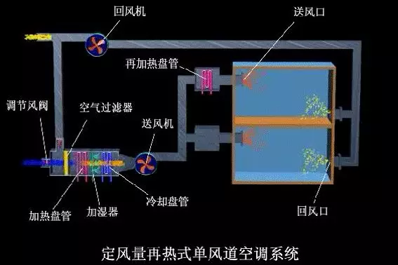 一次回风空调系统