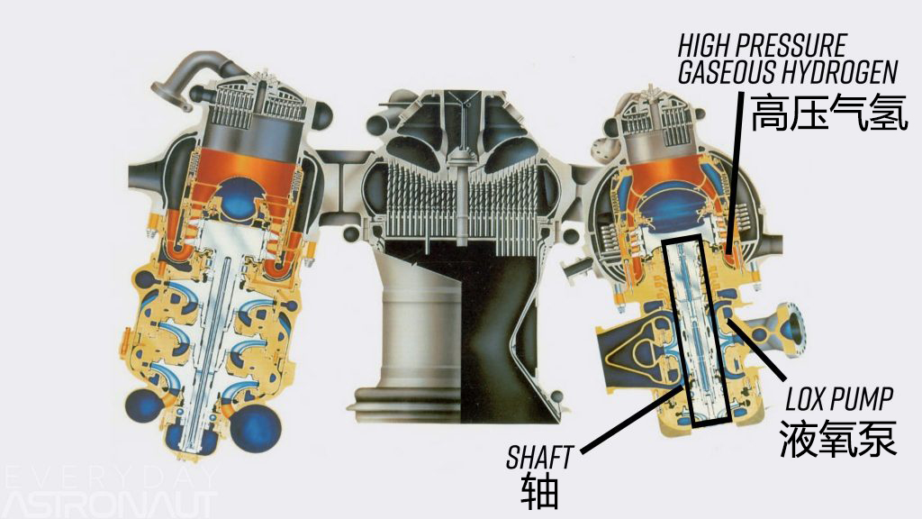 spacex的猛禽发动机是最强火箭发动机吗?