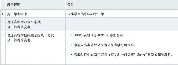 重磅留德政策 | 中国高中毕业生德国本科直接入学资格