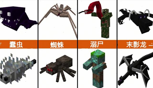 出现的,但mc中的生物不仅仅是有一个样子的,而是正是有了mod的出现,才