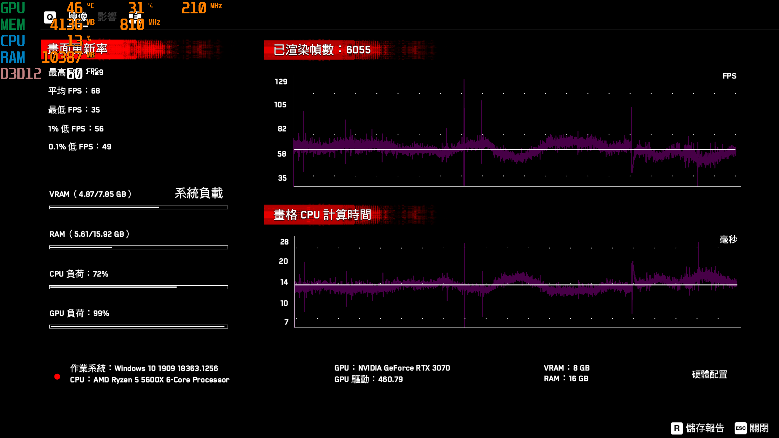 畅玩3A大作!七彩虹RTX3070 Ultra OC显卡测试
