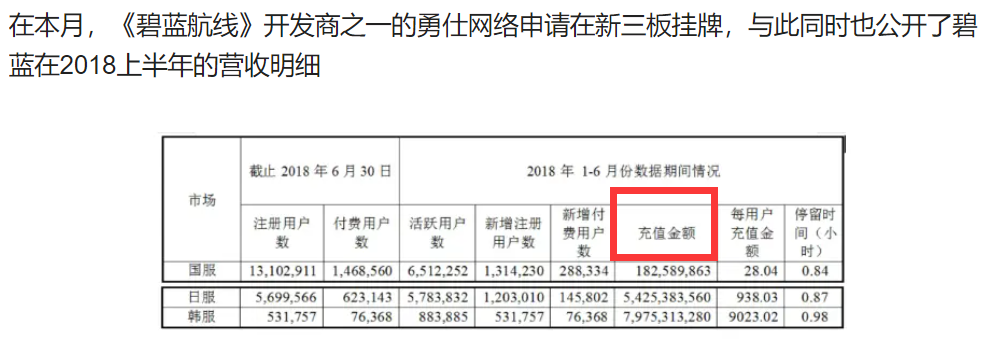 原神pc ps端流水比例的估算验证的补充