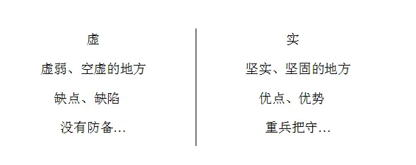 札记————《孙子兵法·虚实篇》（7）