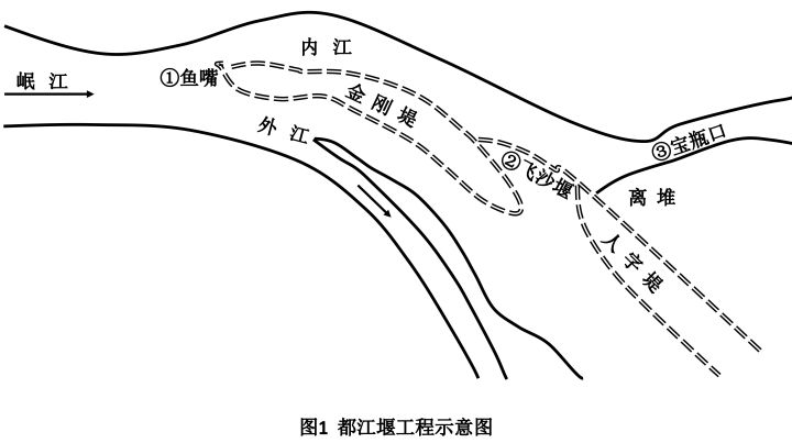 都江堰工程示意图