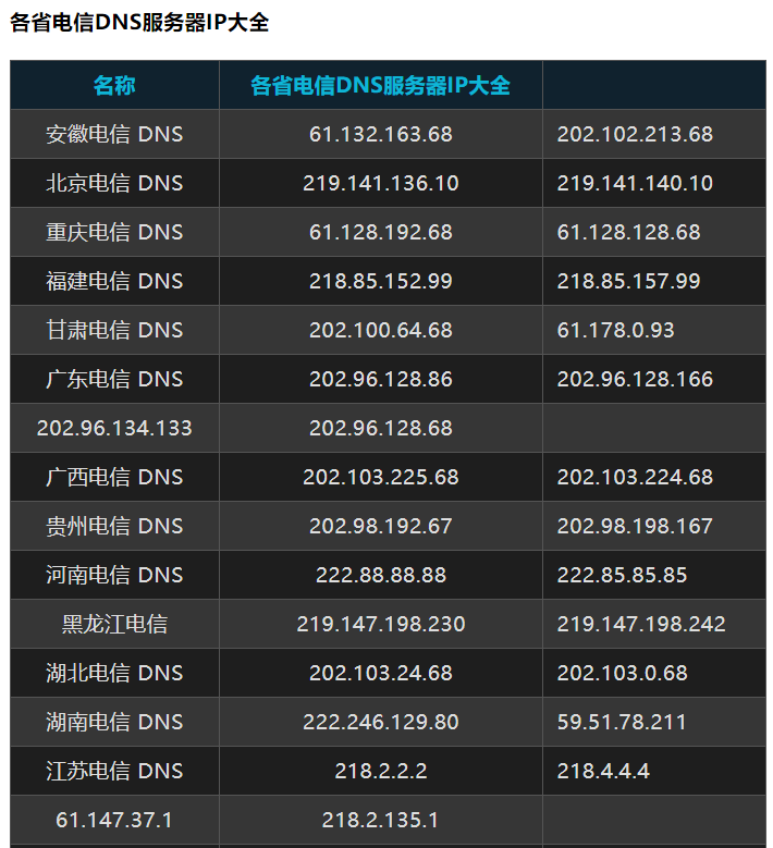 杭州电信dns地址是多少  第1张
