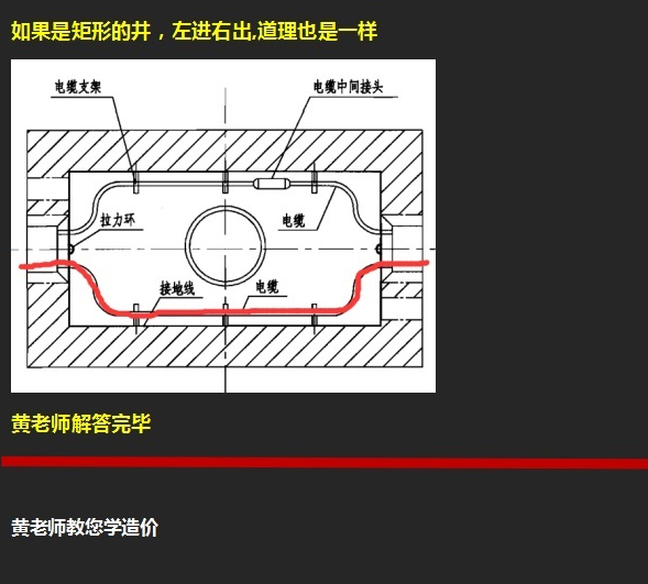 电缆经过手孔井,电缆井要不要预留长度【黄老师第1134