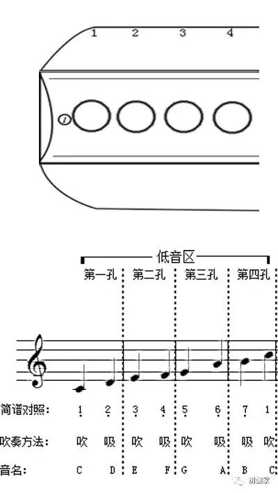 半音阶口琴吹奏及技巧教程