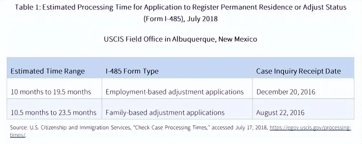 美国移民局如何计算移民请愿和移民申请的审批时间