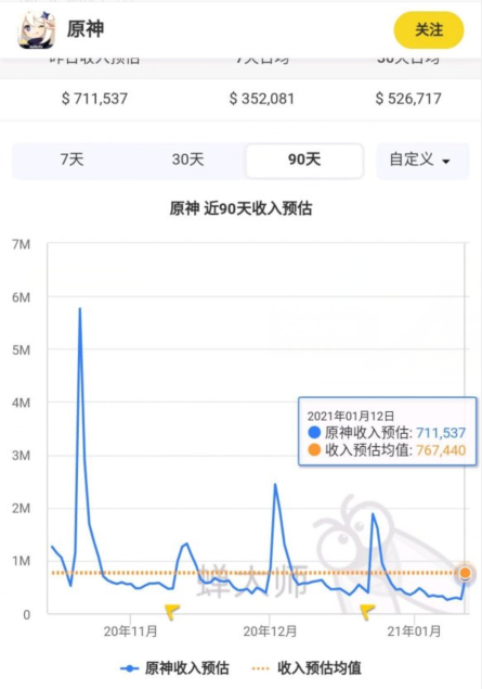 双池人口_人口普查(2)