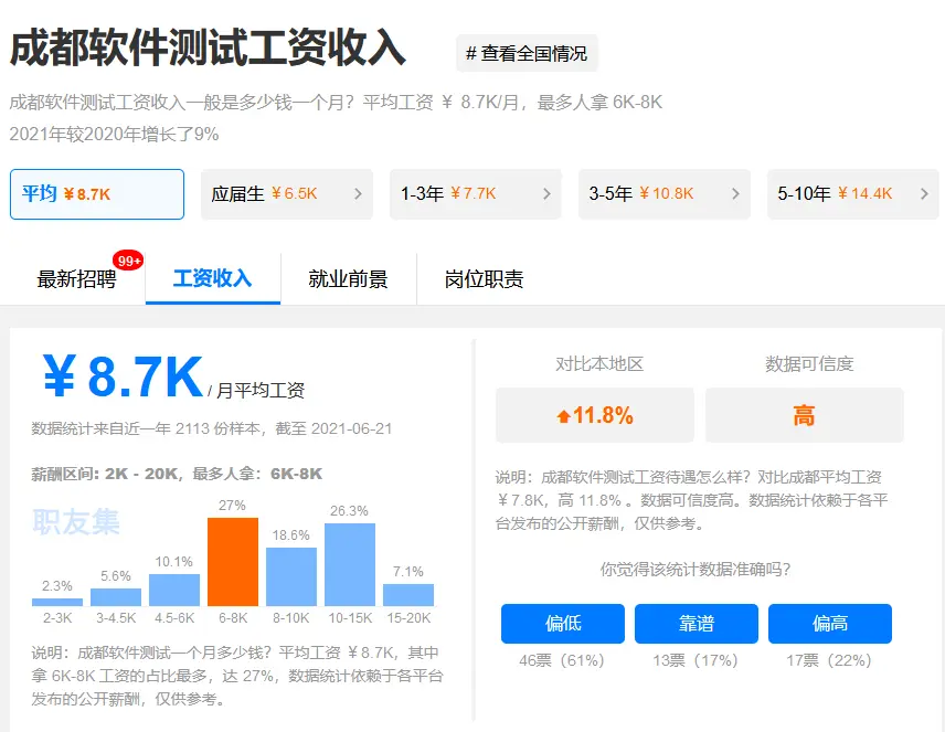 以java开发、web前端、软件测试在成都的薪资情况举例。（信息来自职友集）
