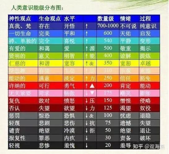 俄罗斯科学家摄影发现丨快乐能提高人体能量场健康或平静的人能量场更