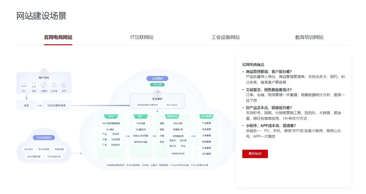 华为云云速建站-助力企业搭建网站省心又省力