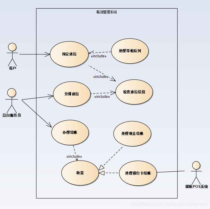 enterprisearchitectea画uml之用例图敲详细讲解实战举例