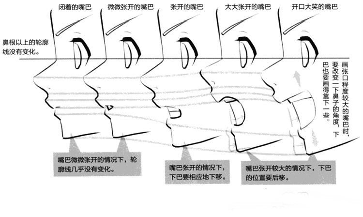 眼睛鼻子嘴巴如何画动漫人物侧脸怎么画