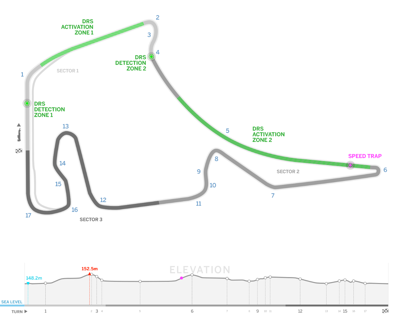 狭窄的德国靴子赛道——2018赛季f1德国大奖赛前瞻