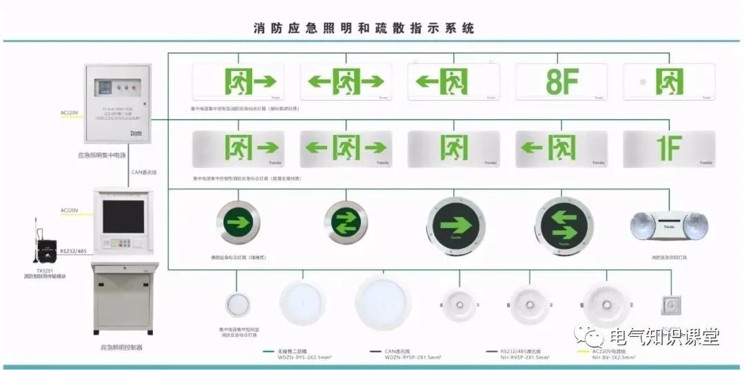 消防应急照明和疏散指示系统的设计方案(从设计与施工全面讲解)