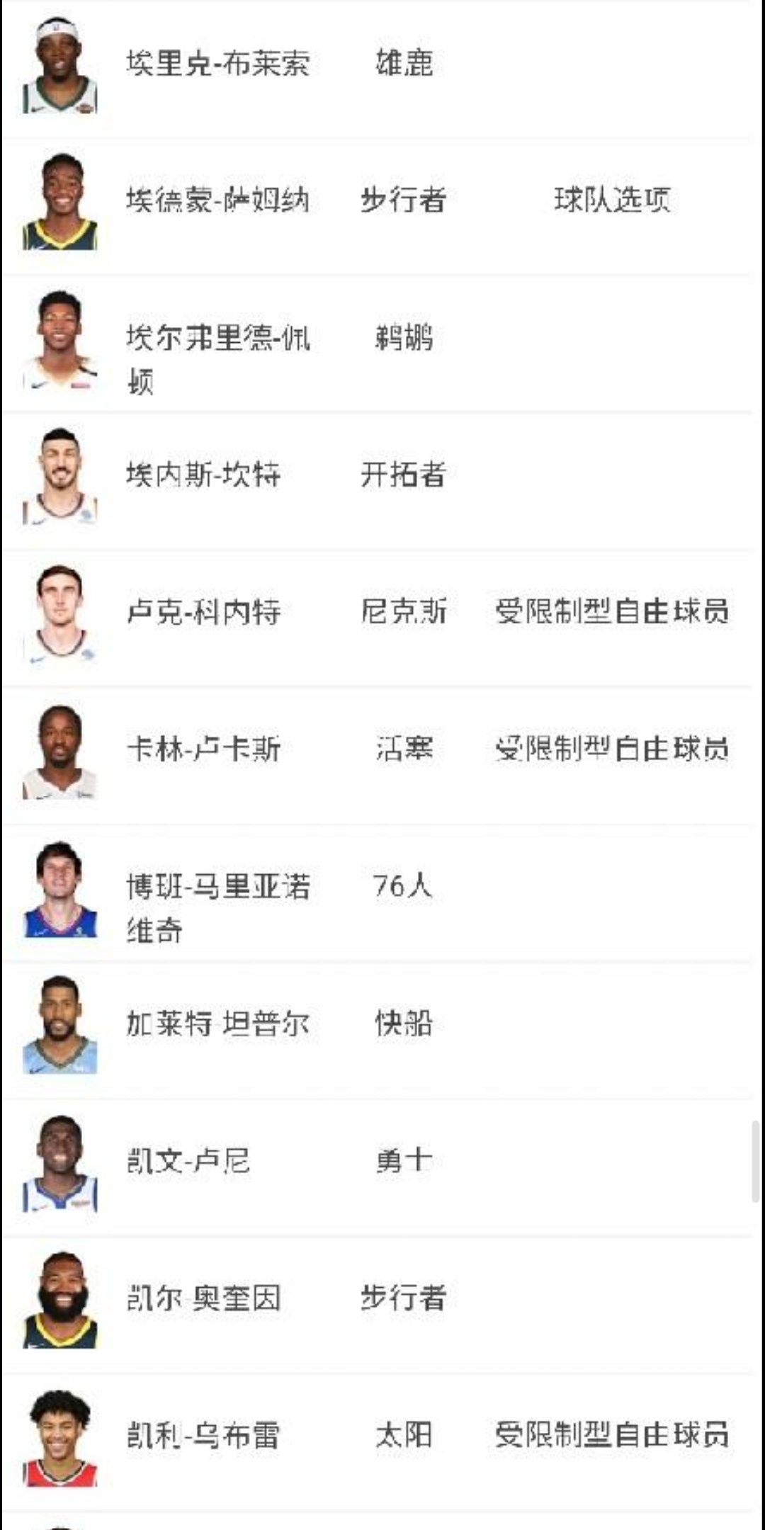 2019年nba球员交易名单大全