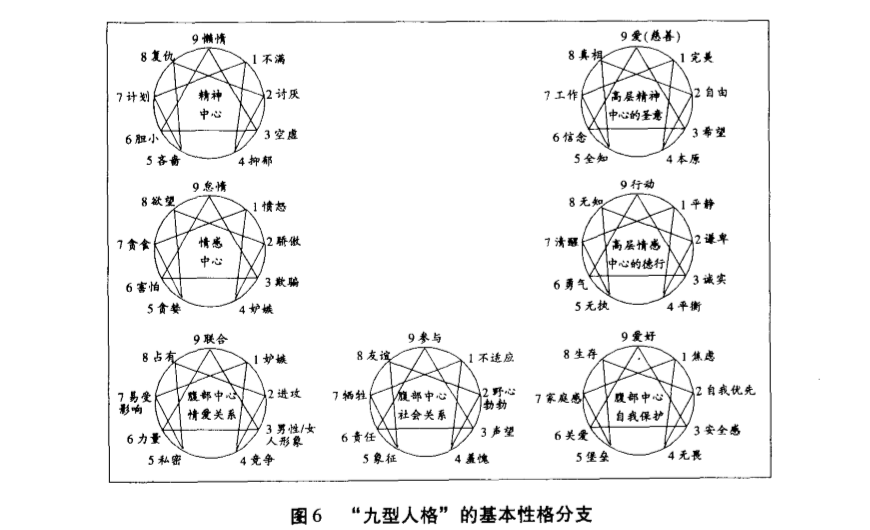 你知道吗九型人格其实不止九种