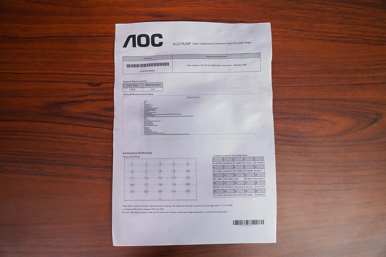 为什么3090一定要选4K/144Hz显示器,AOC AG274UXP实测
