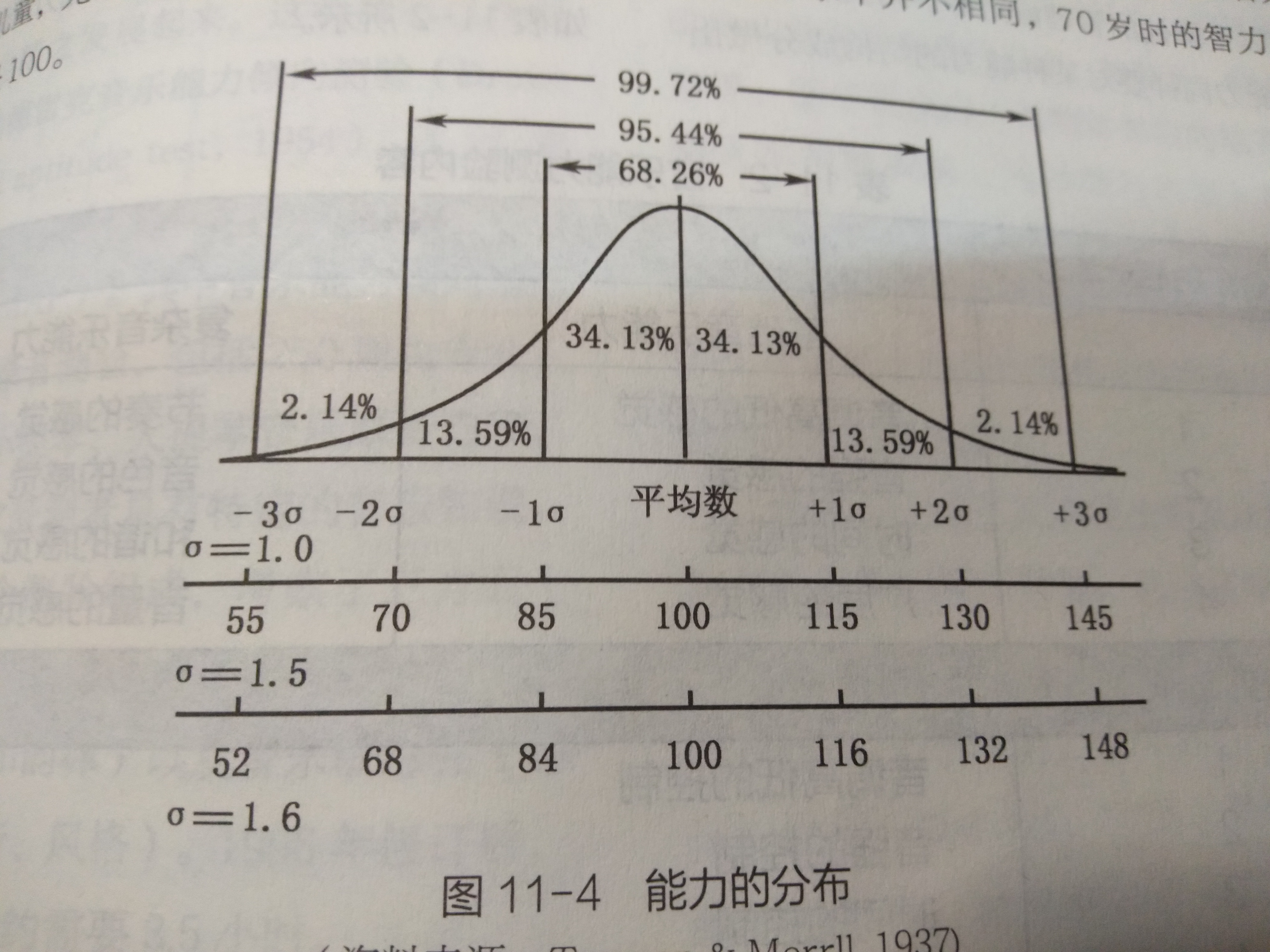 正态分布