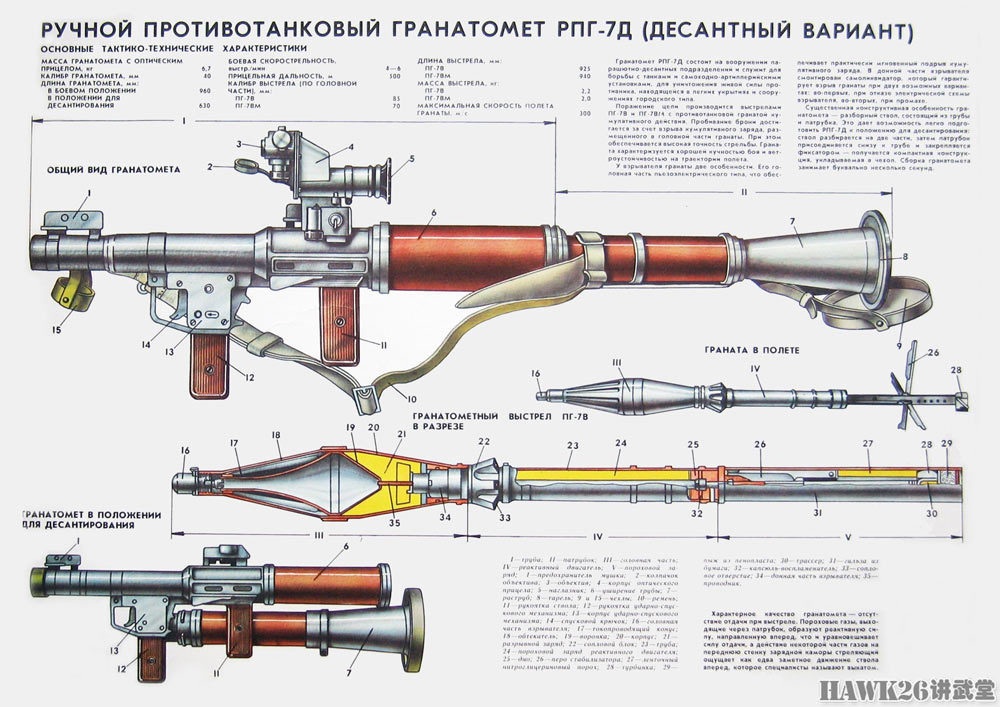 空降兵装备的rpg-7d火箭筒和pg-7v火箭弹剖面图.